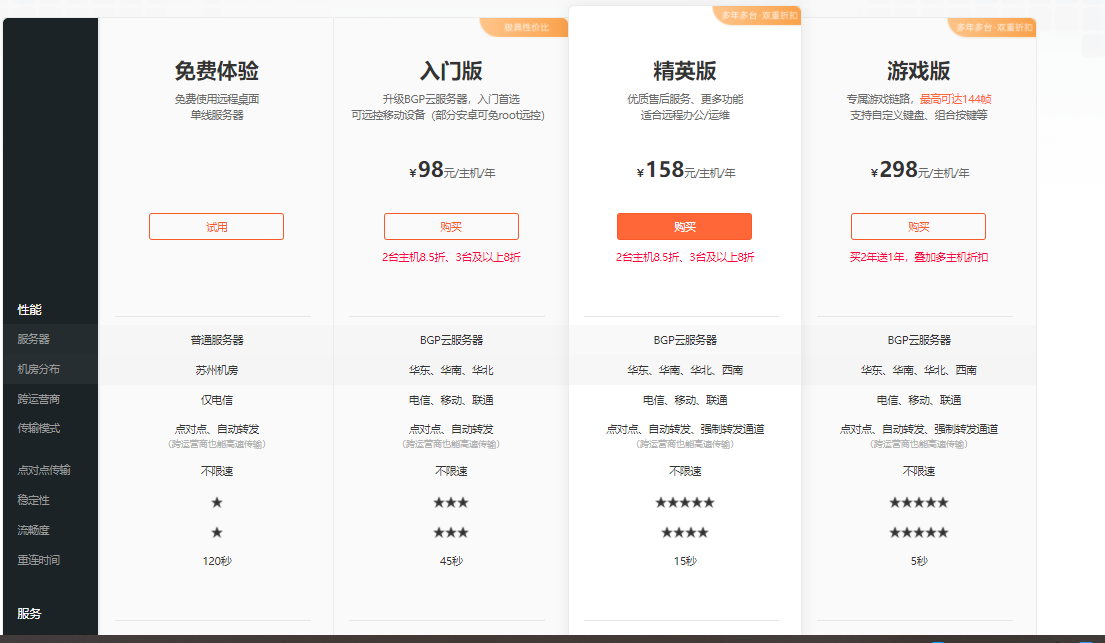 图片[8]-为什么很多人喜欢用ToDesk而不喜欢向日葵[远程软件PK]-淇云博客-专注于IT技术分享